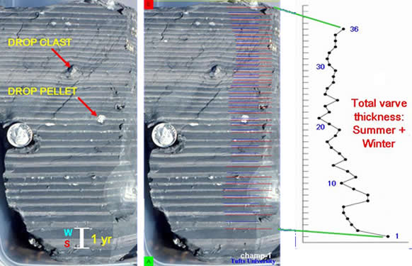 Varve Layers in Sediment Core